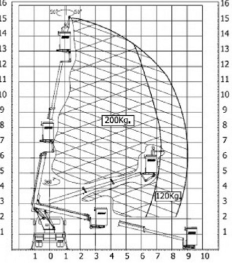 Diagrama de carga telescopico de 15 